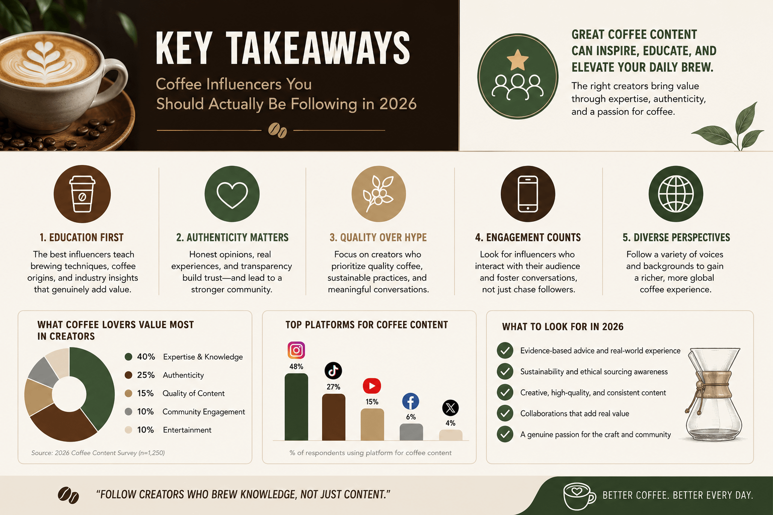 Key Takeaways